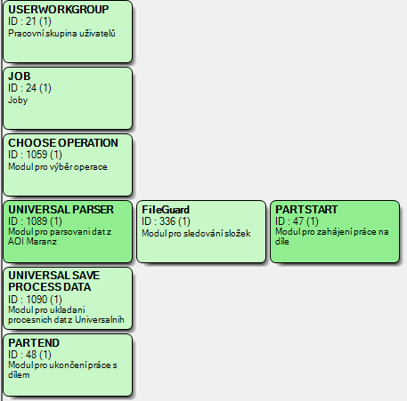 Ukázka defaultního skriptu