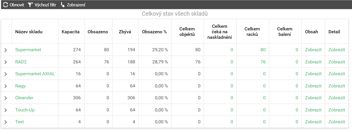 Obsah obrázku text, interiér Popis byl vytvořen automaticky